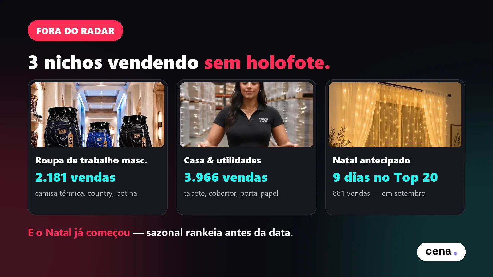Nichos fora do radar no TikTok Shop: roupa de trabalho masculina com 2.181 vendas, casa e utilidades com 3.966 e cortina de LED de Natal com 9 dias no Top 20